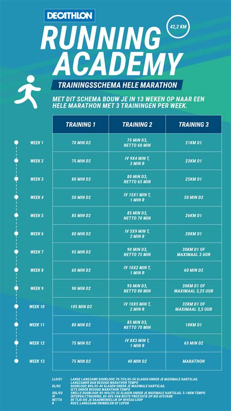 trainingsschema marathon.